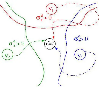 Figura 4.4: Ilustração gráfica da M-semisegmentação cuja existência é garantida pelo Teorema 1