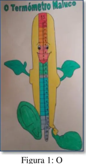 Figura 1: O  Termómetro Maluco 