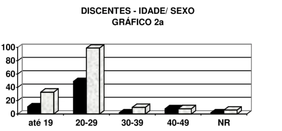 GRÁFICO 2a
