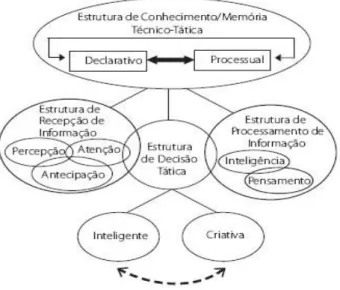 Figura 2 - Modelo pendular da tomada de decisão, o processo de tomada de decisão (Greco  2006)