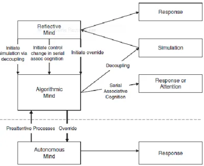 Figura 3 – Um modelo mais completo da estrutura tripartida da mente (Stanovich, 2009a)  