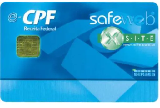 Figura 2.1: Smart Card.