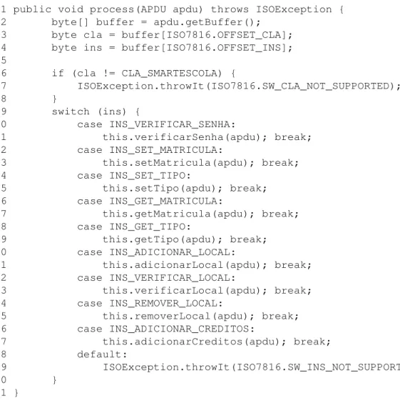 Figura 2.11: Método process de UsuarioApplet.