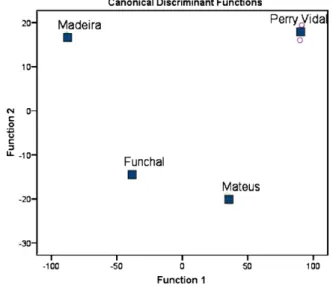 Fig. 7 reports PC1 and PC2 scatter plot of the main sources of variability between cherimoya cultivars
