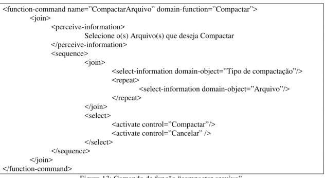 Figura 13: Comando de função “compactar arquivo” 