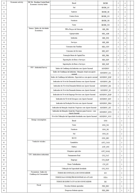 Table 1  – Treatment of the series (continues) 