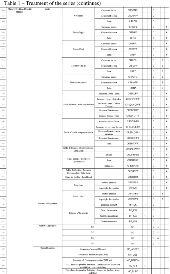 Table 1  – Treatment of the series (continues) 
