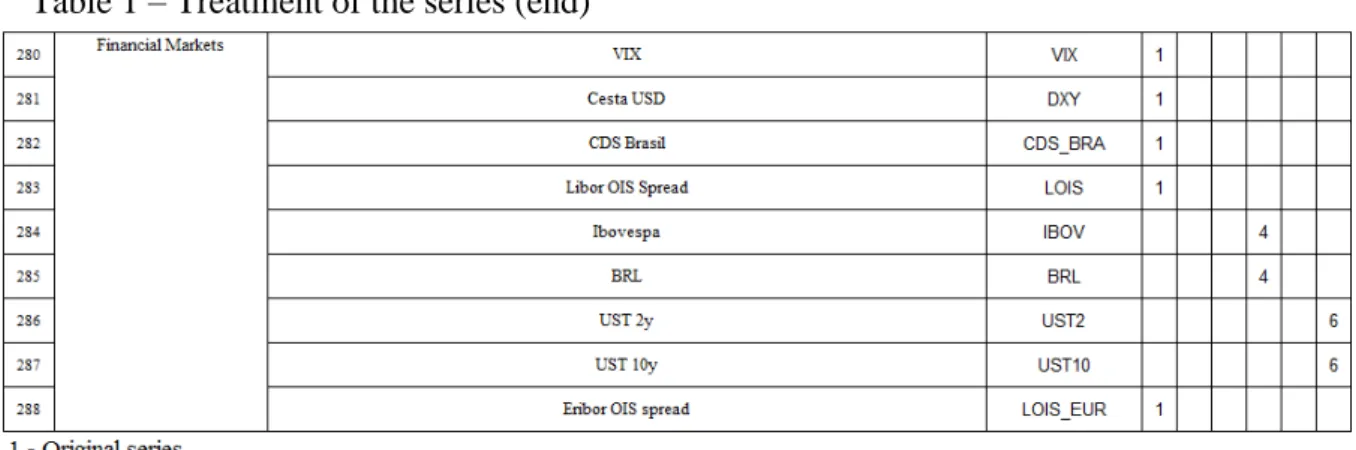 Table 1  – Treatment of the series (end) 