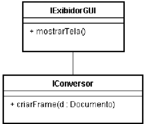 Figura 5-3: Interfaces dos módulos Conversor e Exibidor do estilo GUI 