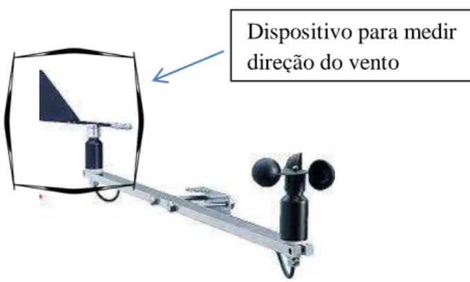 Figura 1  – Fotografia de um anemômetro  digital de rotação, portátil com hélices  –  Faixa de medição: 0,3 a 45m/s