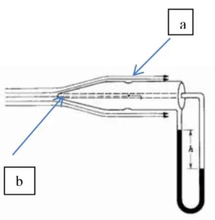 Figura 5  – Fotografia de um anemômetro digital portátil com tubo de Pitot.  Faixa de medição  – 2 a 45m/s 