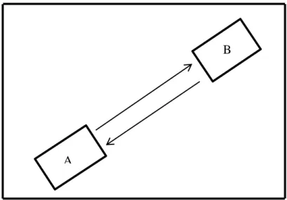 Figura 12  – Ilustração de transdutores funcionando como  emissor e receptor. 