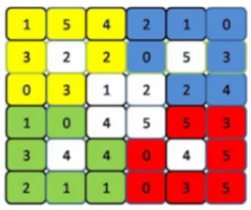 Figure 1. An example of the new PIN entry scheme, using colored patterns in displayed tables in order to improve  its usability 