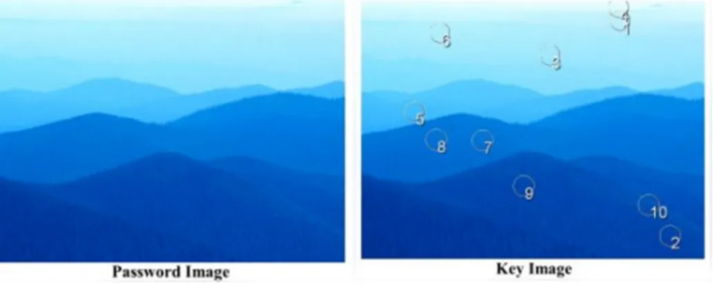 Figure 3. Example of a password image and a possible key image used 