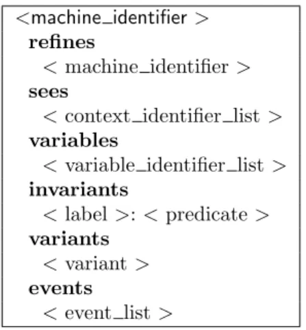 Figure 2.2: General structure of Event-B machine (taken from [4]).