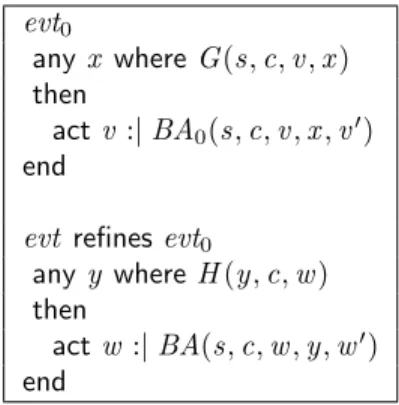 Figure 2.4: Events of an Event-B abstract and refinement machines