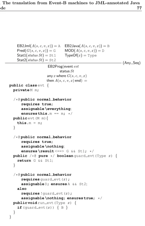 Figure 5.4: The translation of a standard Event-B event with local variables to a sequential Java program.
