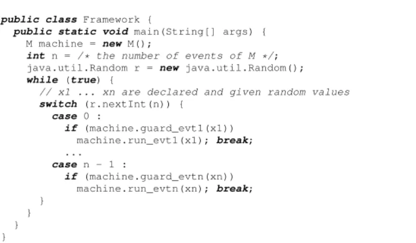 Figure 5.5: A framework for executing Java classes translated from Event-B machines in a sequential fashion.