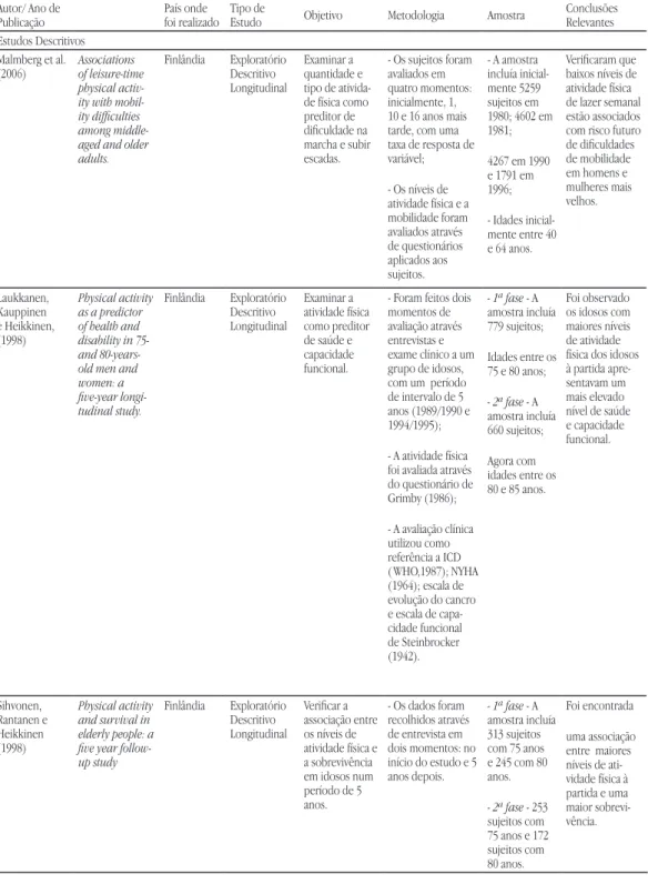 TABELA 1 – Estudos que abordam a postura, marcha, componentes da aptidão física e movimento