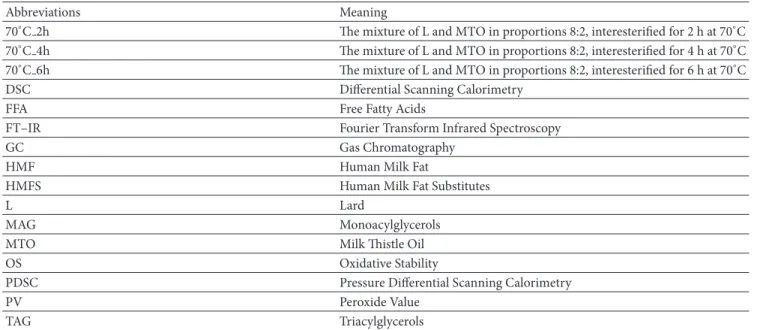 Table 2: Abbreviations and symbols.