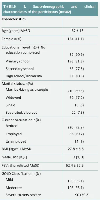 TABLE I.  Socio-demographic and clinical  characteristics of the participants (n=302)