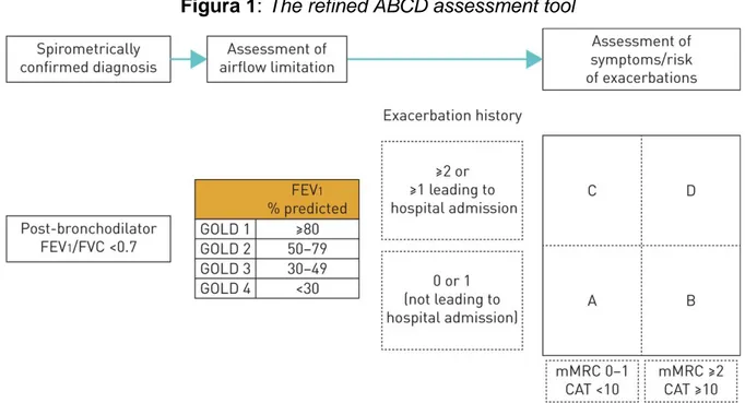 Figura 1: The refined ABCD assessment tool 