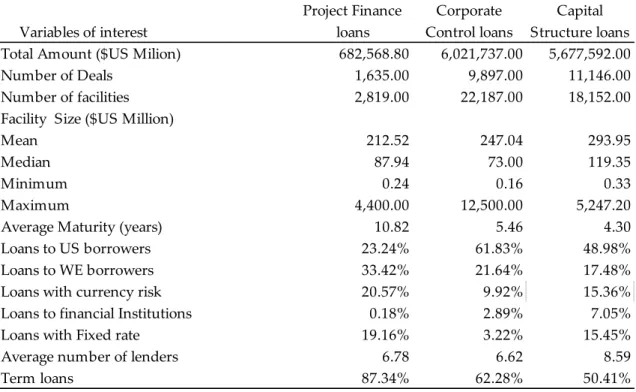Table 2 Contractual Characteristics for the High-Information Sample 