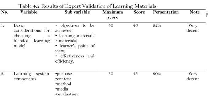 Table 4.3. Expert Learning Model Validation Results 