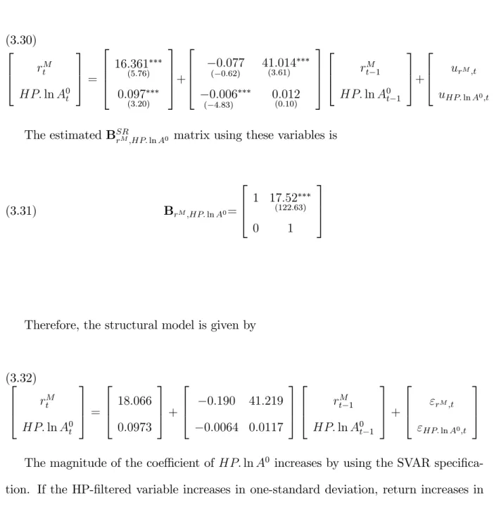 Figure 30 traces out the e¤ect of a one-unit shock to " HP: ln A 0 ;t on the time path of r t M .