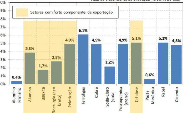 Gráfico 1 - Indústria eletro-intensiva: expansão da produção física, 2013-2023