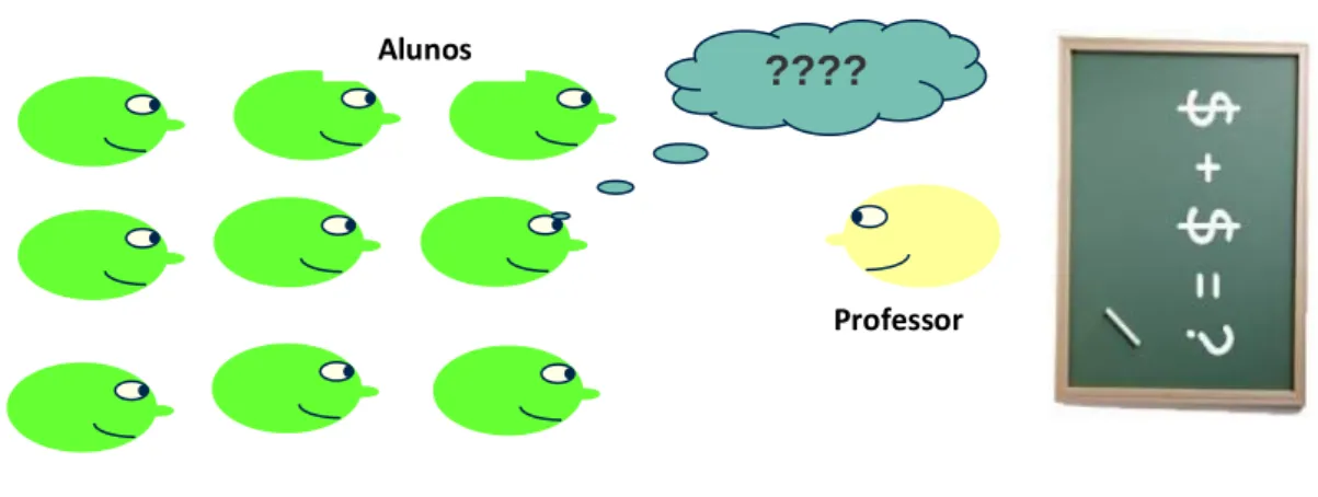 Figura 1: Metodologia proposta 