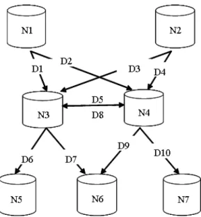 Figura 4.2 - Exemplo de uma rede de distribuição. 