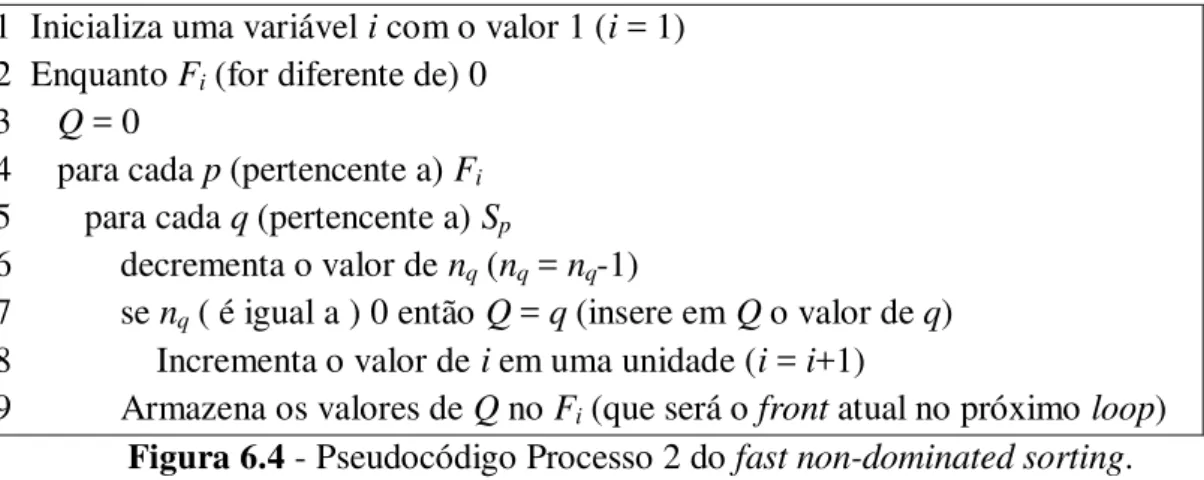 Figura 6.4 - Pseudocódigo Processo 2 do fast non-dominated sorting. 