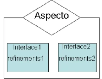 Figura 2.2: Modelo aspectual