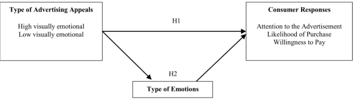 Figure 1: Conceptual Framework 