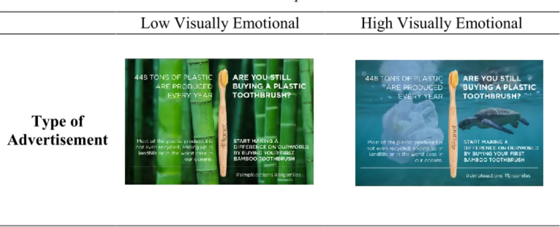 Table 2: Manipulations 