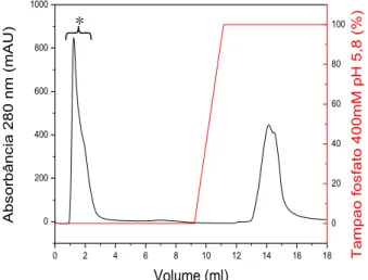 FIGURA  4.3:  Análise  em  gel  de  tricina  da  cromatografia  em  Hydroxyapatite.  E)  amostra de extrato bruto  –  pré-coluna; V)  pool  das  frações  que  apresentaram  atividade  xilanolítica;  M)  Padrão  de  massa  molecular  de  baixo  peso   (Low-