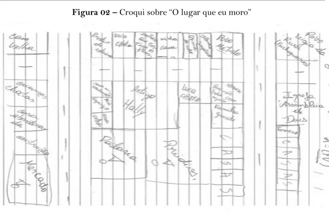 Figura 03 – Croqui sobre “O lugar que eu moro”. 