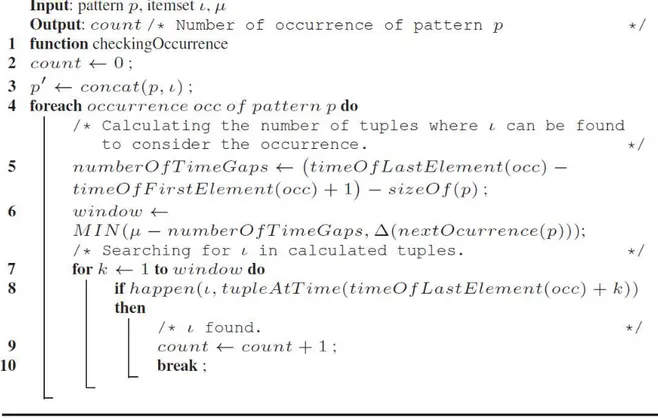 Figura 3.5 - Algoritmo Stretchy Time Windows (Silveira Junior, Ribeiro e Santos, 2013) 