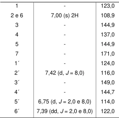 TABELA 4.4 - Dados de RMN de  1 H e de  13 C da substância FA4 e encontrados na  literatura 