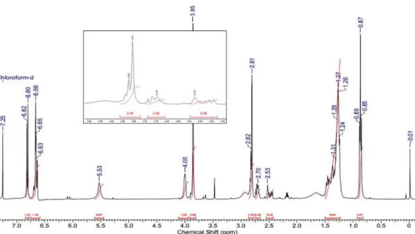 FIGURA 4.38 – Espectro de RMN de  1 H depois da reação de marcação isotópica. 