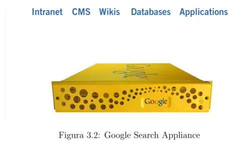 Figura 3.2: Google Search Appliance