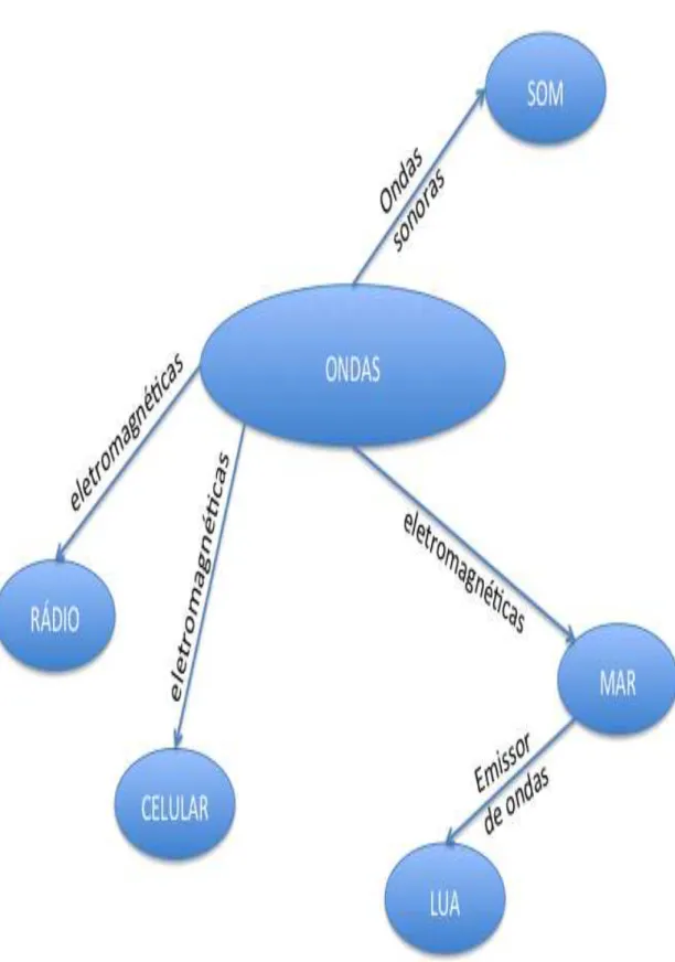 Figura 6 – Mapa do aluno E (1 a  atividade) 