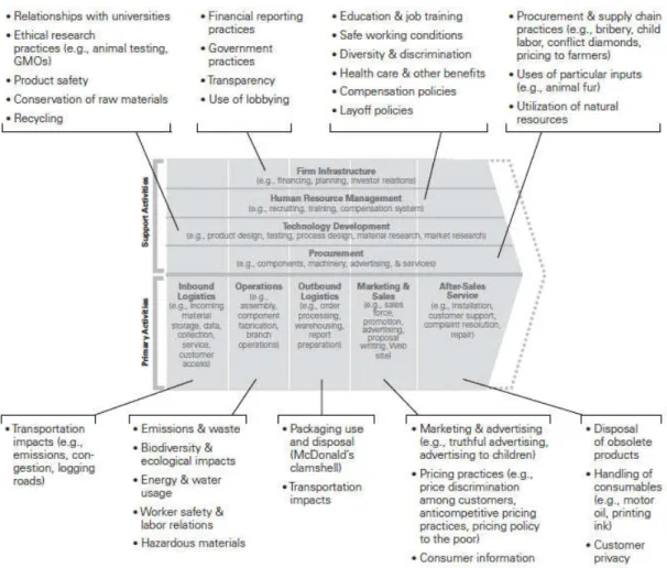 Figure 6: Mapping social impact of the value chain 