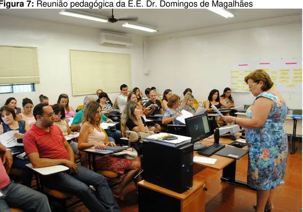 Figura 7: Reunião pedagógica da E.E. Dr. Domingos de Magalhães 