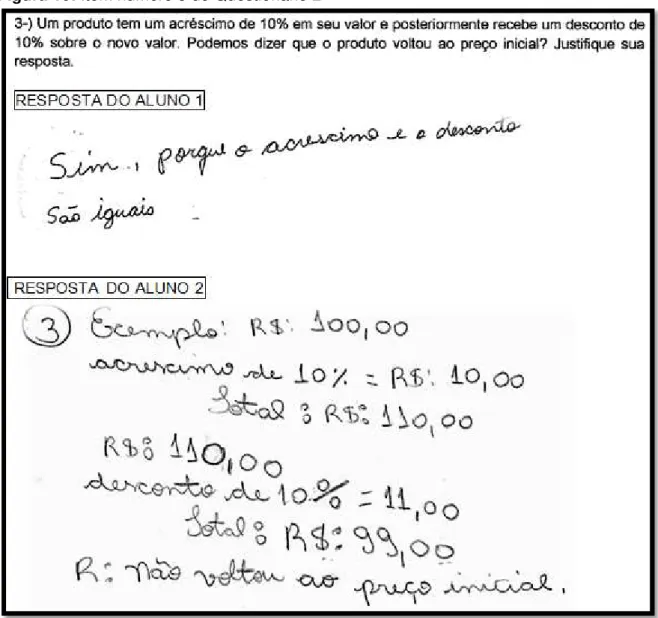 Figura 10: Item número 3 do Questionário 2 