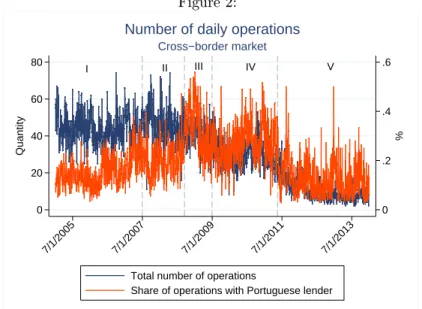 Figure 2: I II III IV V 0 .2.4.6 %020406080Quantity 7/1/2005 7/1/2007 7/1/2009 7/1/2011 7/1/2013