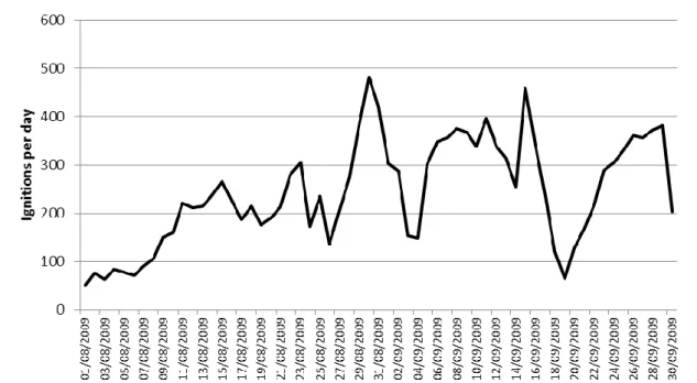 Figure 1.2 – Ignitions, between August 1 st  and September 30 th  2009. Source: National Authority for Civil Protection