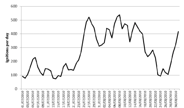 Figure 1.3 – Ignitions, between July 1 st  and August 30 th  2010. Source: National Authority for Civil Protection