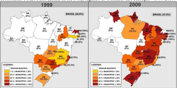 Figura 7:   Proporção de municípios da amostra com incentivos para implantação de atividades  econômicas e PIBM alto (acima de R$ 1 bi), segundo as Unidades da Federação - 1999/2009